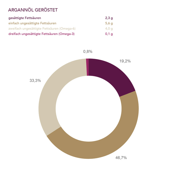 Arganöl geröstet der Ölmühle Solling I www.bio-vivo.ch