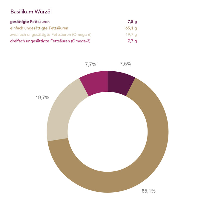 Basilikum Würzöl BIO