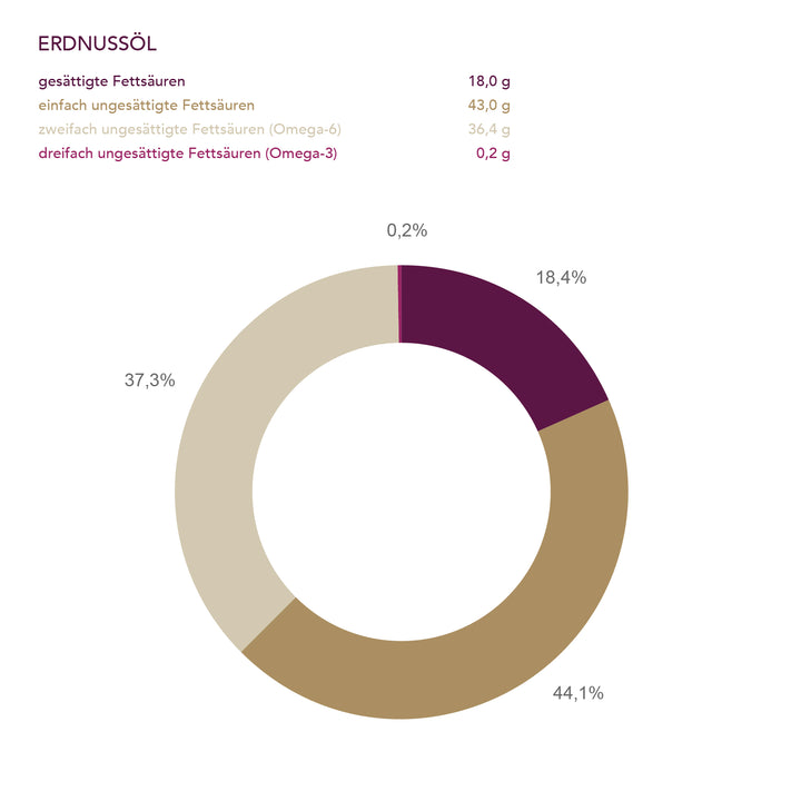 Erdnussöl der Ölmühle Solling I www.bio-vivo.ch