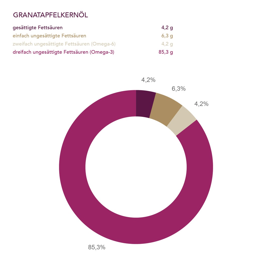 Biologisches Granatapfelkernöl der Ölmühle Solling I www.bio-vivo.ch