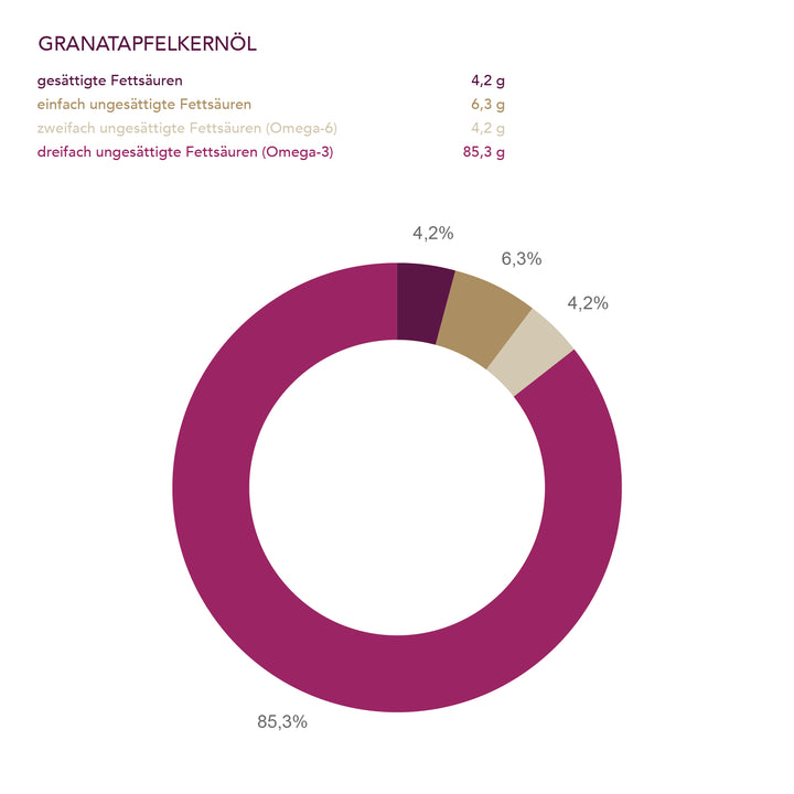 Biologisches Granatapfelkernöl der Ölmühle Solling I www.bio-vivo.ch