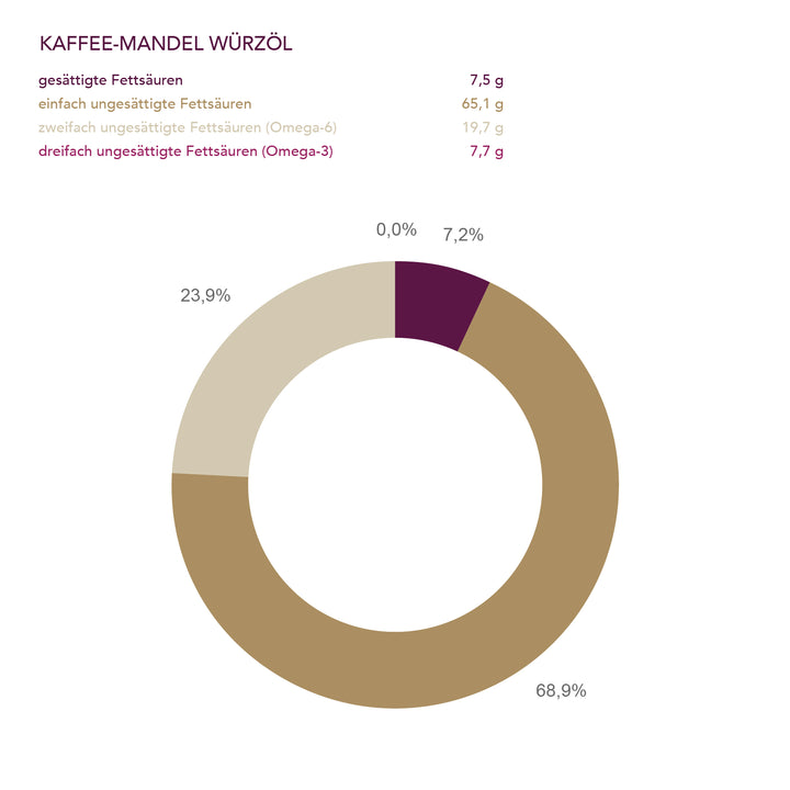 Kaffee-Mandel Würzöl BIO