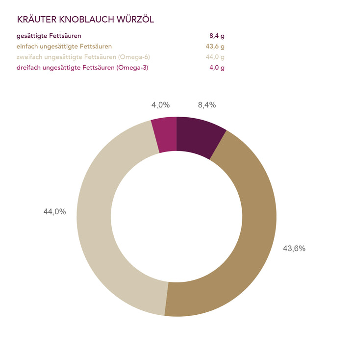 Kräuter-Knoblauch Bio Würzöl der Ölmühle Solling I www.bio-vivo.ch