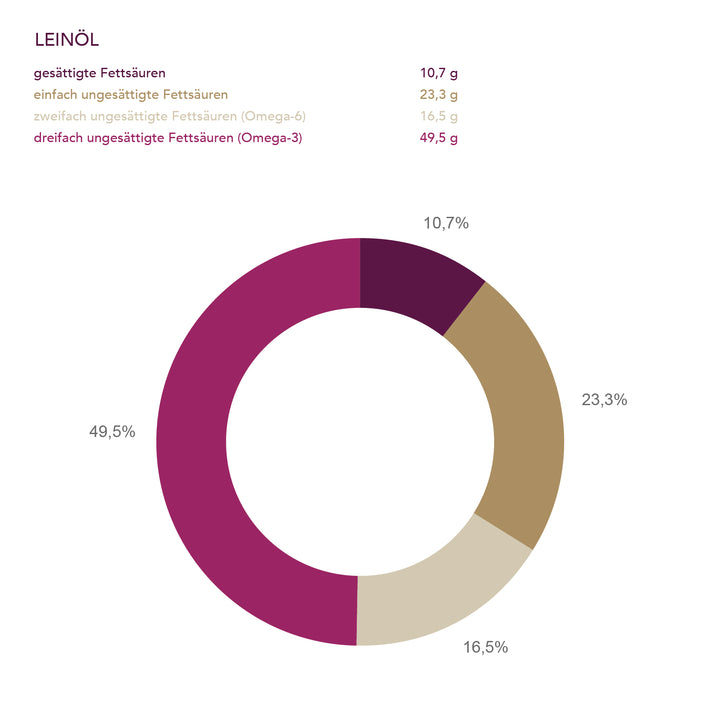 Biologisches Leinöl der Ölmühle Solling I www.bio-vivo.ch