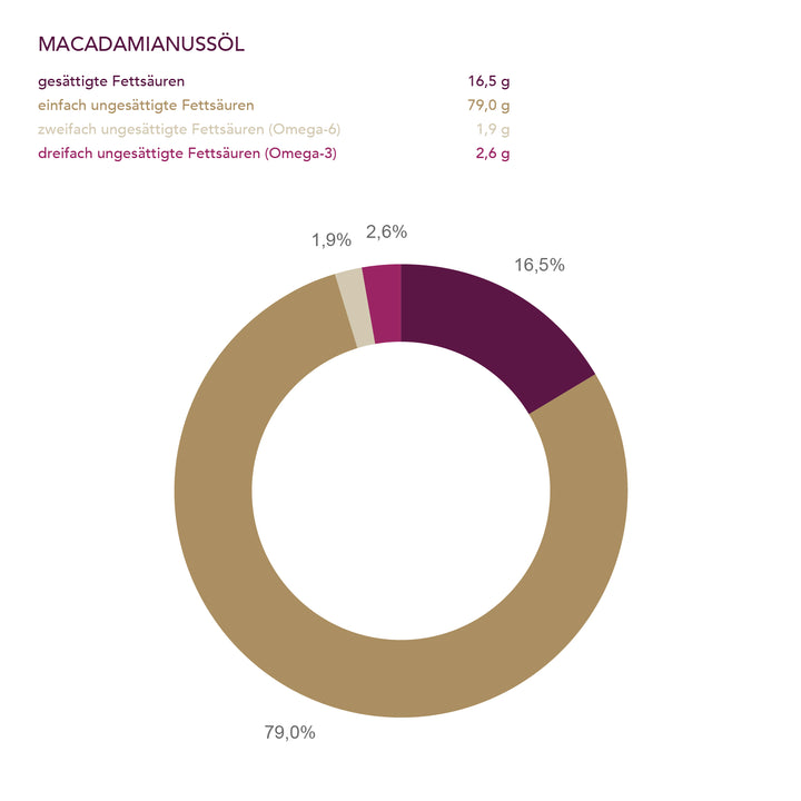 Macadamiaöl der Ölmühle Solling I www.bio-vivo.ch