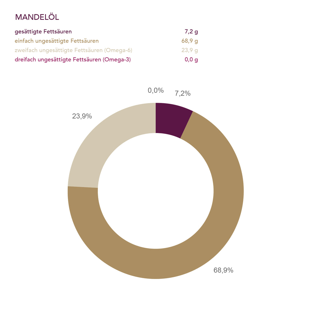 Bio Mandelöl der Ölmühle Solling I www.bio-vivo.ch
