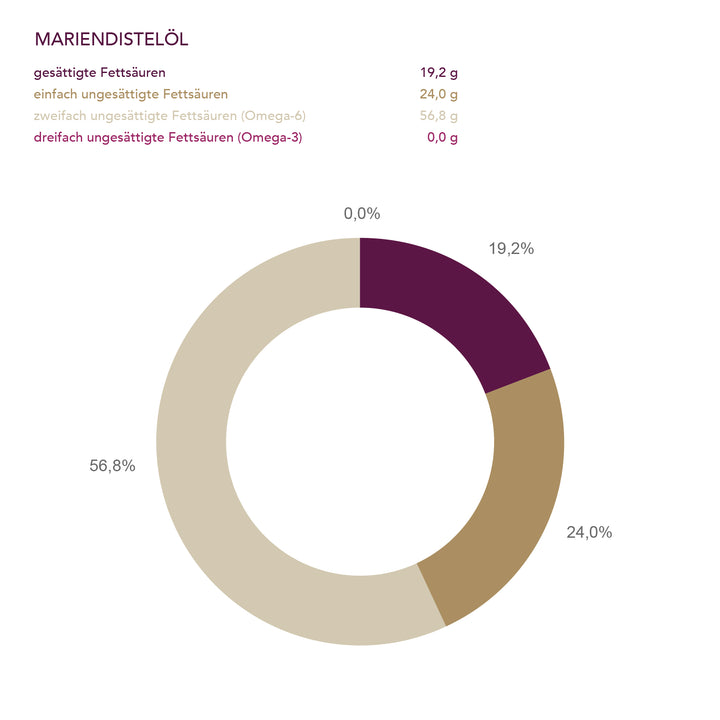Bio-Mariendistelöl der Ölmühle Solling - www.bio-vivo.ch
