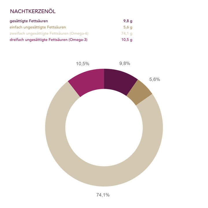 Biologisches Nachtkerzenöl der Ölmühle Solling in Kapseln I www.bio-vivo.ch