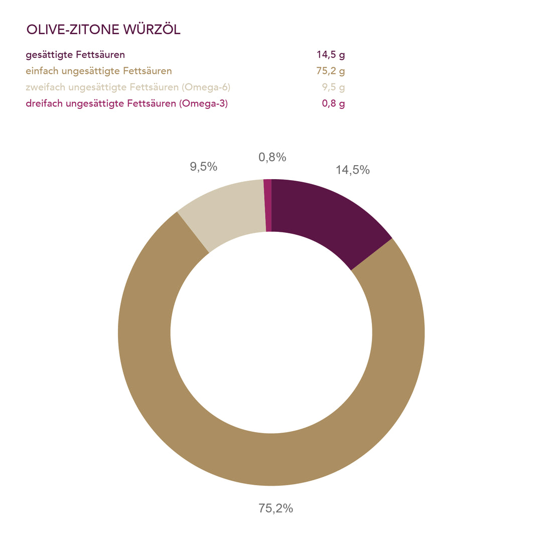 Olive-Zitrone Olivenwürzöl der Ölmühle Solling I www.bio-vivo.ch