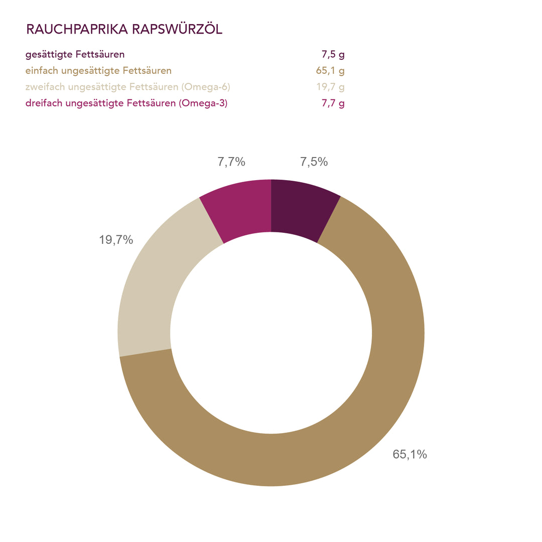 Rauchpaprika Rapswürzöl der Ölmühle Solling I www.bio-vivo.ch