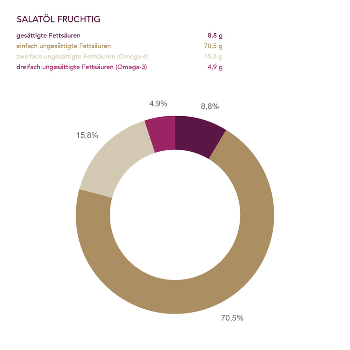 Salatöl fruchtig der Ölmühle Solling I www.bio-vivo.ch