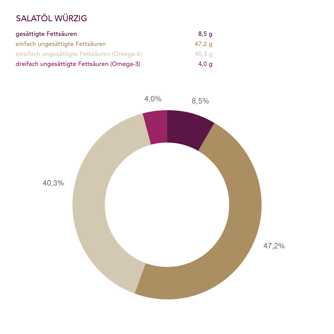 Salatöl würzig der Ölmühle Solling I www.bio-vivo.ch