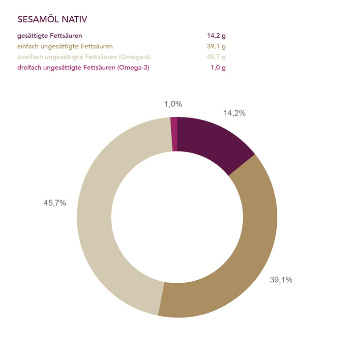 Natives Sesamöl der Ölmühle Solling I www.bio-vivo.ch