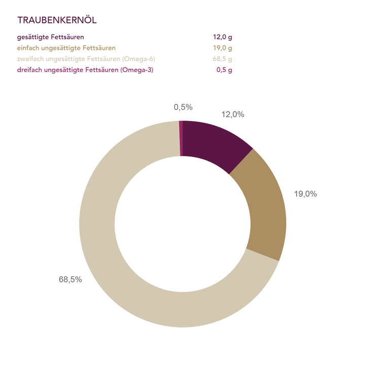 Biologisches Traubenkernöl der Ölmühle Solling I www.bio-vivo.ch