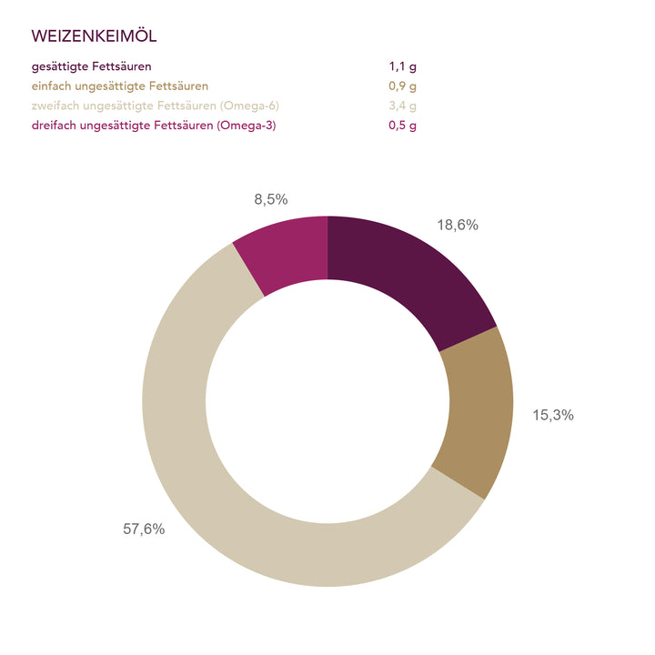 Weizenkeimöl der Ölmühle Solling I www.bio-vivo.ch